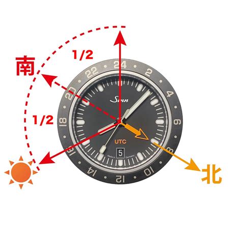 太陽方位盤|アナログ時計で方角を知る方法